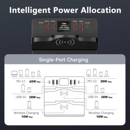 110W USB C Fast Wireless Charger QC3.0 PD PPS Type C Fast Charging Station Quick Charger for IPhone 13 / 14 Pro Max IPad HuaWei - Image 5