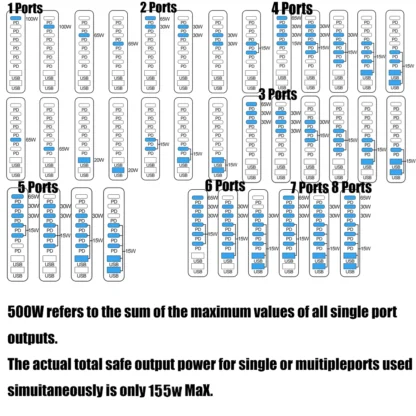 500W GaN Charger Multi-port Desktop Charging Station For Laptops Tablets USB Type C Fast Charge For iPhone 15/Samsung/iPad Pro - Image 11