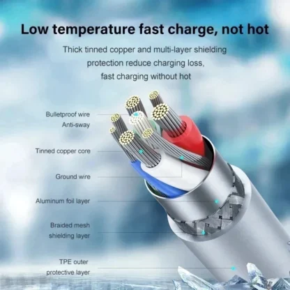 For PD 30W Charging For iPhone 14 Pro Max 13 12 mini 11 Fast Charger X XS XR 7 8 6 Plus SE 2020 Phone Accessories - Image 5