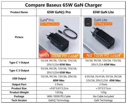 Baseus GaN 65W USB C Charger Quick Charge 4.0 3.0 QC4.0 QC PD3.0 PD USB-C Type C Fast USB Charger For iPhone 16 15 Pro MacBook - Image 11