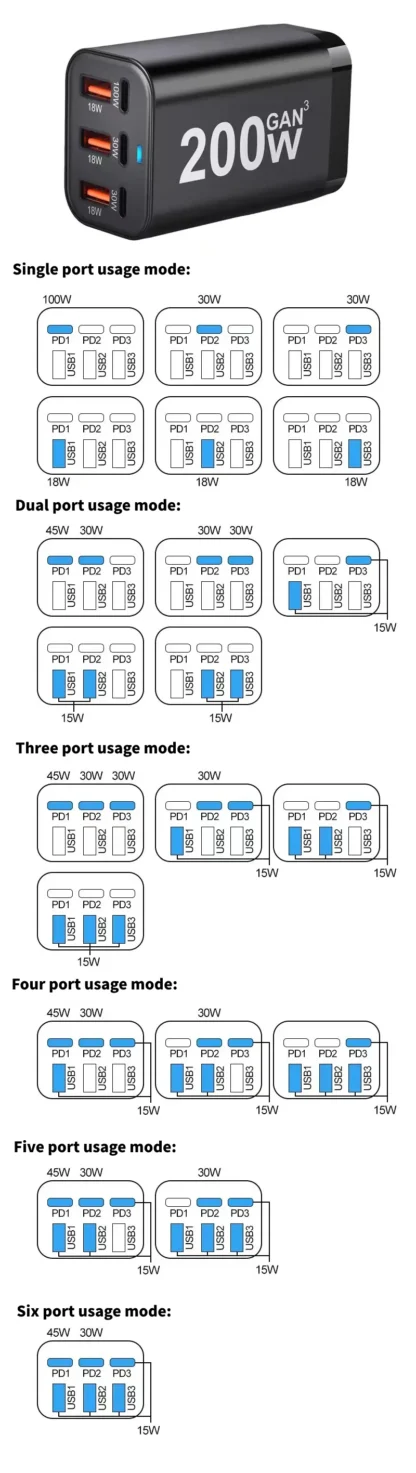 200W 6-Port USB C Fast Charging Fast GaN Charger Power Adapter For iPhone 14/13/12 Series Samsung Galaxy S23/S22/S21 - Image 7