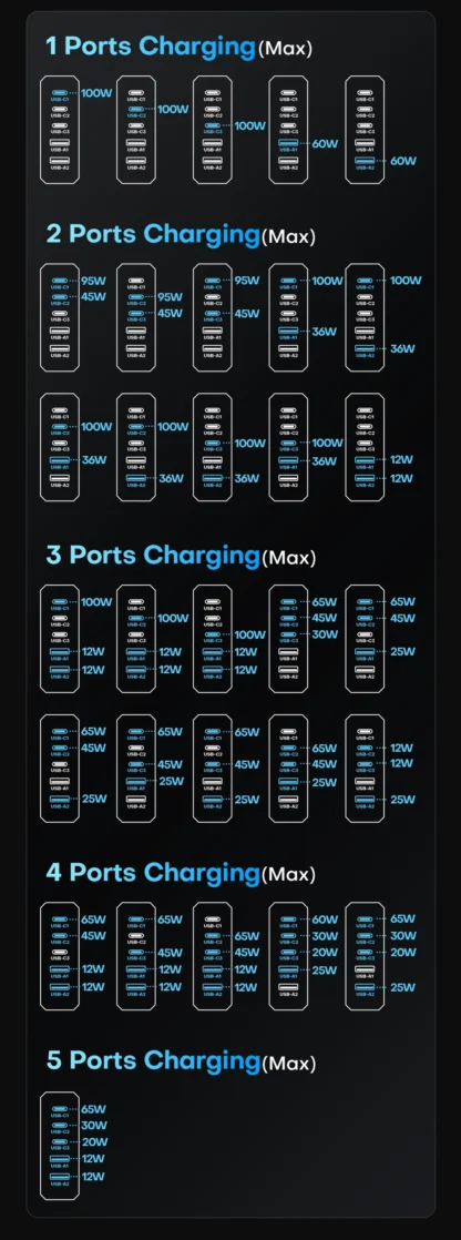 ASOMETECH 140W GaN USB Type C Fast Charger Multiple Ports QC4.0 PD Quick Charger For Macbook Laptop Tablet iPhone 14 Samsung S23 - Image 18