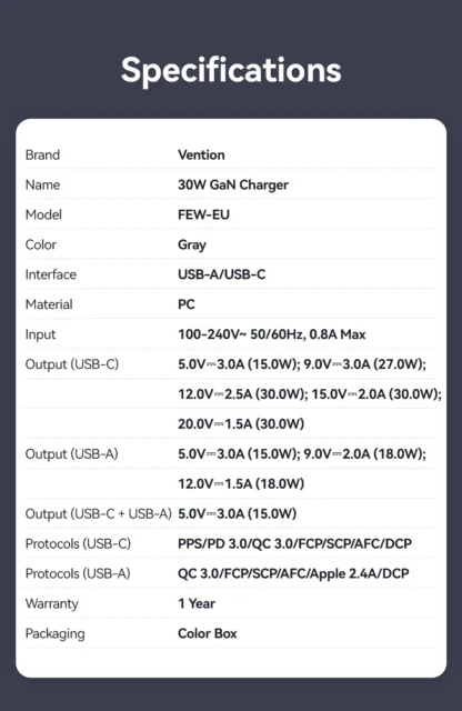 Vention 30W GaN Charger PD Fast USB Type C Charger USB C PD3.0 QC3.0 Quick Charging For iPhone 16 15 14 Pro Mobile Phone Charger - Image 16