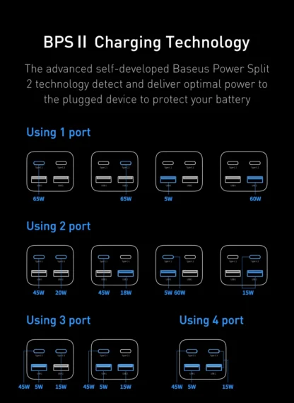 Baseus 65W GaN Charger Desktop Fast Charger 4 in 1 Laptop Phone Charger Adapter For iPhone 15 14 13 Pro Max Xiaomi Samsung - Image 17