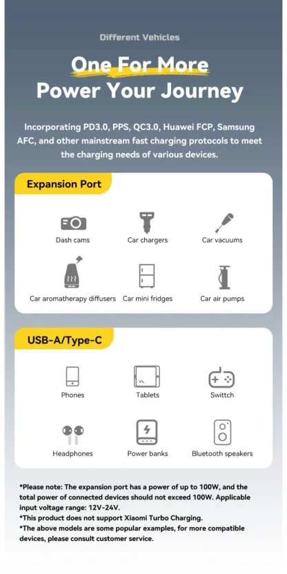 Essager 150W USB C Car Charger 2 in 1 100W Dual Cigarette Lighter Splitter 5 Ports QC 3.0 PD 3.0 Fast Charging For Mobile Phone - Image 17
