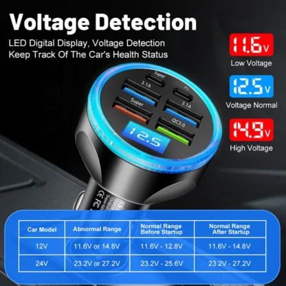 UYUXIO Multi Port USB C Car Charger Adapter with Voltage Display PD 30W Super Fast Charging 6 in 1 for MacBook iPhone Samsung - Image 12