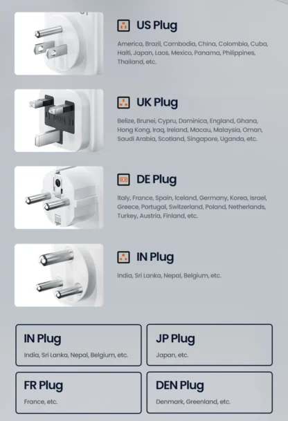 Toocki 20W Fast Charging Travel Adapter 4-in-1 Universal AC Outlet GaN USB Charger Multi Socket DE UK US IN Plug For Home Travel - Image 14