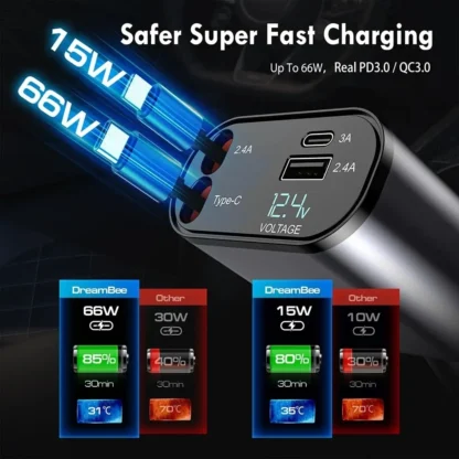 4 in 1 120W Car Charger Retractable Car Cigarette Lighter Adapter USB Type C Fast Charger Cable For IPhone Xiaomi Huawei Samsung - Image 9