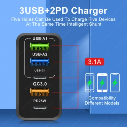 65W GaN USB Fast Charger Multi Ports Type C Quick Charge Wall Charger For iPhone 15 Samsung Xiaomi USB PD Phone Charger Adapter - Image 3