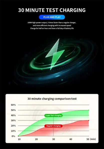 120W Retractable Car Charger 4 in 1 with Voltage Display Super Fast Car Charge Retractable Cord 2.6 Ft for iPhone OPPO Samsung - Image 12