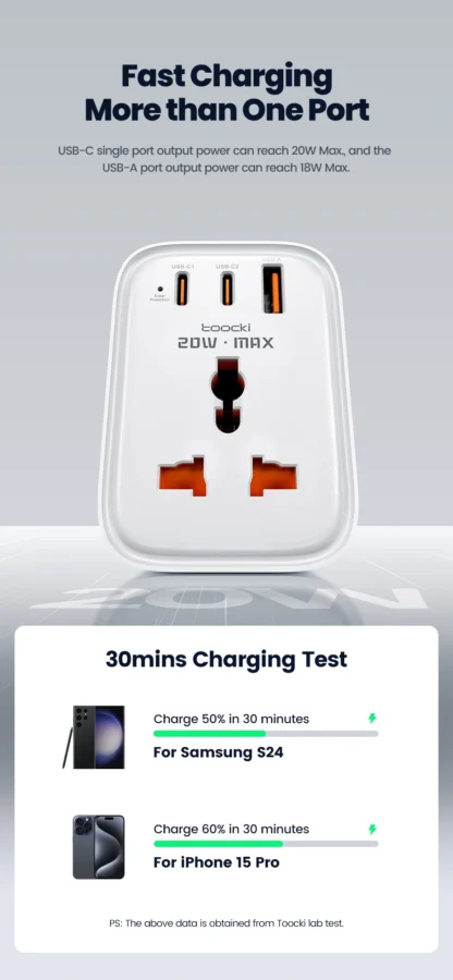 Toocki 20W Fast Charging Travel Adapter 4-in-1 Universal AC Outlet GaN USB Charger Multi Socket DE UK US IN Plug For Home Travel - Image 17
