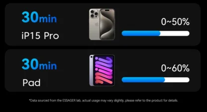 Essager 70W GaN Charger PD Charge  USB Type C Charger Support PD QC PPS Portable Fast Charger For iPhone 15 14 13 Laptop Charger - Image 17
