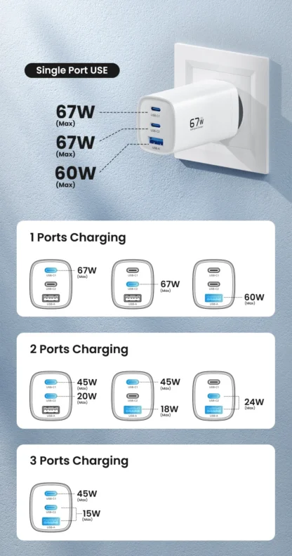 67W GaN Charger PD3.0 QC3.0 Type C Fast Charging for IPhone 15 14 Xiaomi USB Type C Charger for Samsung S23 Ultra Macbook Tablet - Image 21