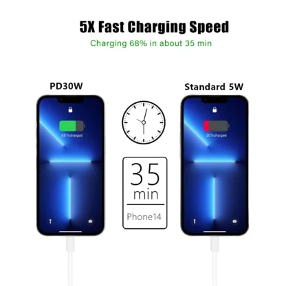 PD 30W fast charger for iPhone 16 15 Pro Max Plus Fast Charging Cable for iPhone charger USB C for Apple iPad wall adapter US EU - Image 2