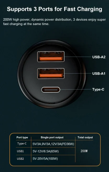 200W USB PD Car Charger 3port Super Fast Charger2.0 100W 65W SuperCharge QC3.0 for Honor Xiaomi Vivo Huawei iPhone 14 13Pro - Image 10