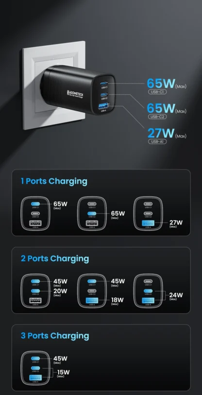 65W GaN USB Type C Fast Charger For Laptop PPS 45W PD QC 3.0 Quick Charge For iPhone 14 13  Samsung Xiaomi Realme Phone Charger - Image 27