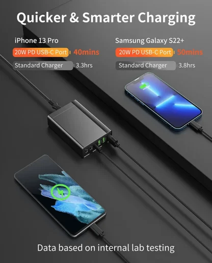 96W 6-Ports Desktop USB Charging Station with 3 USB-C Ports and 3 QC3.0 Ports, PD 20W Fast Charger for iPhone 13 iPad Samsung - Image 11
