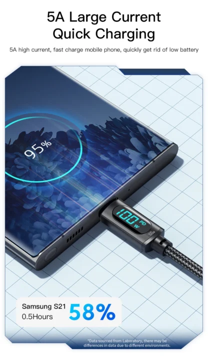 Essager 100W GaN USB Type C Caricabatterie PD QC Quick Charge 4.0 3.0 Type C Ricarica Rapida Per iPhone 16 15 14 Xiaomi Macbook - Image 43