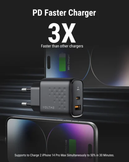VOLTME 35W  PD USB C Charger GaN III Tech Fast Charger Fast Wall Charger Block for iPhone 15 Pro Max MacBook iPad Steam Deck - Image 3