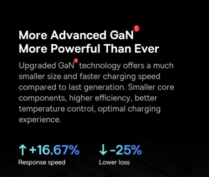 Baseus GaN 65W USB C Charger Quick Charge 4.0 3.0 QC4.0 QC PD3.0 PD USB-C Type C Fast USB Charger For iPhone 16 15 Pro MacBook - Image 14