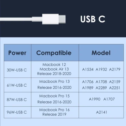 Original With LOGO GaN 70W Fast Charging PD USB-C Power Adapter Laptop Notebook Charger For Macbook 14 M4 Pro A2743 A3112 A3401 - Image 7