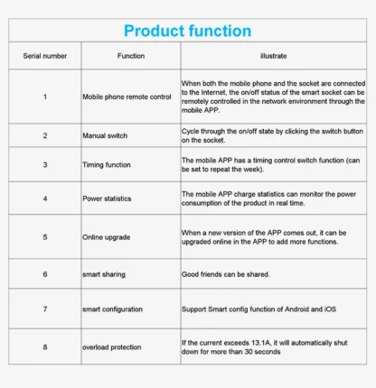 10A/16A wifi Power Strip Tuya Smart Plug Power Strip Extension Cord Smart Home EU Socket Work with Alexa - Image 24