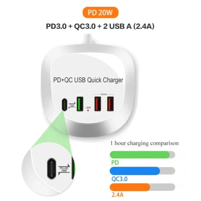 QC3.0 USB Charger With LCD Display 4 Ports Desktop Mobile Phone Charger Smart Fast Charging for Smart Phones Tablet PC - Image 7