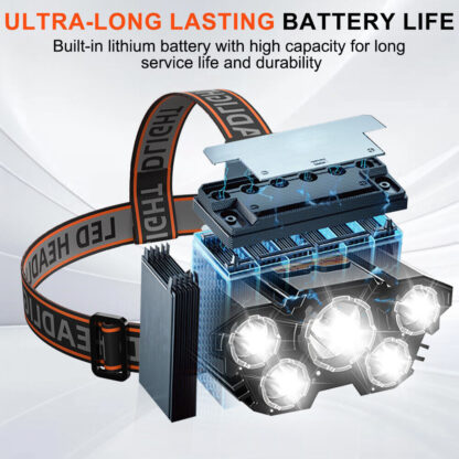 USB  LED Headlamp Rechargeable LED Lamp Headlight Head Torch Cable Light - Image 8
