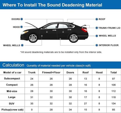 10M 10mm Sound Deadening Roll Car Van Heat Insulation Thick Closed Cell Foam Mat - Image 7