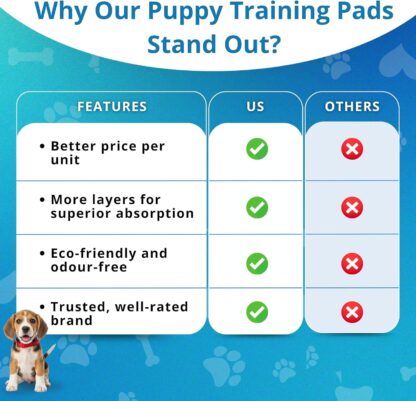 100 Large Puppy Training Trainer Train Pads Toilet Pee Wee Poo Dog Pet Cat Mats - Image 5